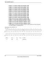 Предварительный просмотр 88 страницы Texas Instruments TM4C1294NCPDT Datasheet