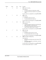 Предварительный просмотр 93 страницы Texas Instruments TM4C1294NCPDT Datasheet