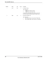 Предварительный просмотр 100 страницы Texas Instruments TM4C1294NCPDT Datasheet