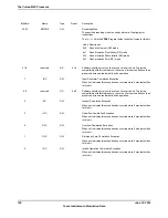 Предварительный просмотр 102 страницы Texas Instruments TM4C1294NCPDT Datasheet