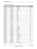 Предварительный просмотр 104 страницы Texas Instruments TM4C1294NCPDT Datasheet