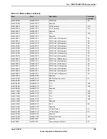 Предварительный просмотр 105 страницы Texas Instruments TM4C1294NCPDT Datasheet