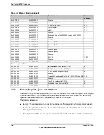 Предварительный просмотр 106 страницы Texas Instruments TM4C1294NCPDT Datasheet