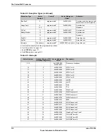 Предварительный просмотр 116 страницы Texas Instruments TM4C1294NCPDT Datasheet