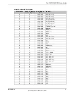 Предварительный просмотр 117 страницы Texas Instruments TM4C1294NCPDT Datasheet