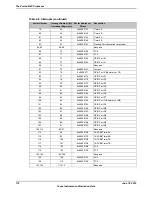 Предварительный просмотр 118 страницы Texas Instruments TM4C1294NCPDT Datasheet