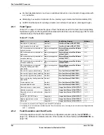 Предварительный просмотр 124 страницы Texas Instruments TM4C1294NCPDT Datasheet