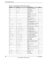 Предварительный просмотр 128 страницы Texas Instruments TM4C1294NCPDT Datasheet