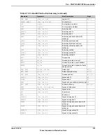 Предварительный просмотр 129 страницы Texas Instruments TM4C1294NCPDT Datasheet