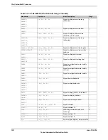 Предварительный просмотр 130 страницы Texas Instruments TM4C1294NCPDT Datasheet