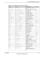 Предварительный просмотр 131 страницы Texas Instruments TM4C1294NCPDT Datasheet