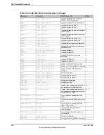 Предварительный просмотр 132 страницы Texas Instruments TM4C1294NCPDT Datasheet