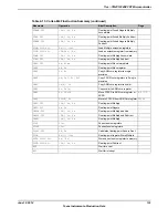 Предварительный просмотр 133 страницы Texas Instruments TM4C1294NCPDT Datasheet