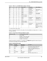 Предварительный просмотр 141 страницы Texas Instruments TM4C1294NCPDT Datasheet