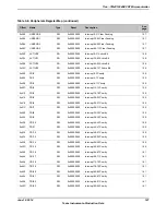 Предварительный просмотр 147 страницы Texas Instruments TM4C1294NCPDT Datasheet