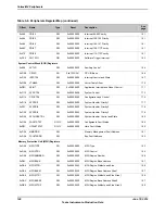 Предварительный просмотр 148 страницы Texas Instruments TM4C1294NCPDT Datasheet