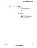 Предварительный просмотр 151 страницы Texas Instruments TM4C1294NCPDT Datasheet