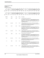 Предварительный просмотр 160 страницы Texas Instruments TM4C1294NCPDT Datasheet