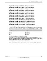 Предварительный просмотр 161 страницы Texas Instruments TM4C1294NCPDT Datasheet