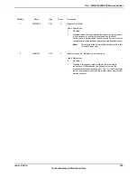 Предварительный просмотр 165 страницы Texas Instruments TM4C1294NCPDT Datasheet