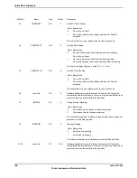 Предварительный просмотр 168 страницы Texas Instruments TM4C1294NCPDT Datasheet