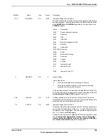 Предварительный просмотр 169 страницы Texas Instruments TM4C1294NCPDT Datasheet