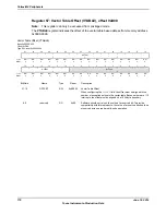 Предварительный просмотр 170 страницы Texas Instruments TM4C1294NCPDT Datasheet