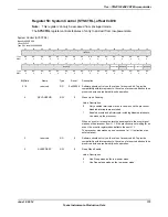 Предварительный просмотр 173 страницы Texas Instruments TM4C1294NCPDT Datasheet