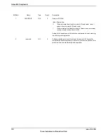 Предварительный просмотр 174 страницы Texas Instruments TM4C1294NCPDT Datasheet