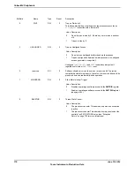 Предварительный просмотр 176 страницы Texas Instruments TM4C1294NCPDT Datasheet