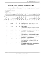 Предварительный просмотр 177 страницы Texas Instruments TM4C1294NCPDT Datasheet