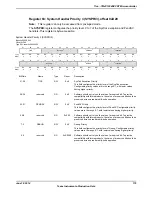 Предварительный просмотр 179 страницы Texas Instruments TM4C1294NCPDT Datasheet