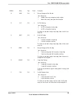 Предварительный просмотр 181 страницы Texas Instruments TM4C1294NCPDT Datasheet