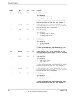 Предварительный просмотр 182 страницы Texas Instruments TM4C1294NCPDT Datasheet