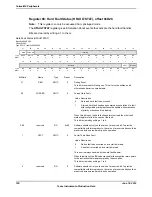 Предварительный просмотр 190 страницы Texas Instruments TM4C1294NCPDT Datasheet