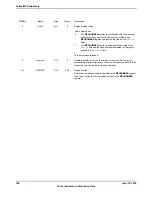 Предварительный просмотр 198 страницы Texas Instruments TM4C1294NCPDT Datasheet