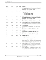 Предварительный просмотр 200 страницы Texas Instruments TM4C1294NCPDT Datasheet