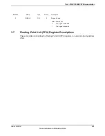 Предварительный просмотр 201 страницы Texas Instruments TM4C1294NCPDT Datasheet