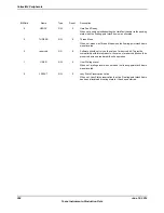 Предварительный просмотр 204 страницы Texas Instruments TM4C1294NCPDT Datasheet