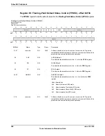 Предварительный просмотр 206 страницы Texas Instruments TM4C1294NCPDT Datasheet