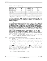 Предварительный просмотр 222 страницы Texas Instruments TM4C1294NCPDT Datasheet