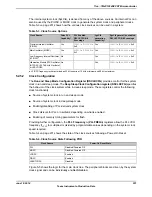 Предварительный просмотр 231 страницы Texas Instruments TM4C1294NCPDT Datasheet