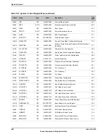 Предварительный просмотр 248 страницы Texas Instruments TM4C1294NCPDT Datasheet