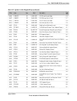 Предварительный просмотр 249 страницы Texas Instruments TM4C1294NCPDT Datasheet