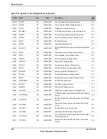 Предварительный просмотр 250 страницы Texas Instruments TM4C1294NCPDT Datasheet