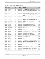 Предварительный просмотр 251 страницы Texas Instruments TM4C1294NCPDT Datasheet