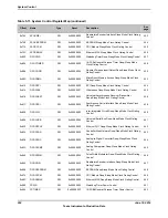 Предварительный просмотр 252 страницы Texas Instruments TM4C1294NCPDT Datasheet