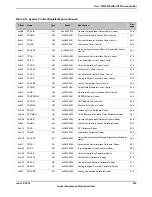 Предварительный просмотр 253 страницы Texas Instruments TM4C1294NCPDT Datasheet