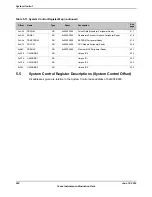 Предварительный просмотр 254 страницы Texas Instruments TM4C1294NCPDT Datasheet