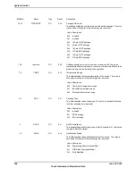 Предварительный просмотр 258 страницы Texas Instruments TM4C1294NCPDT Datasheet